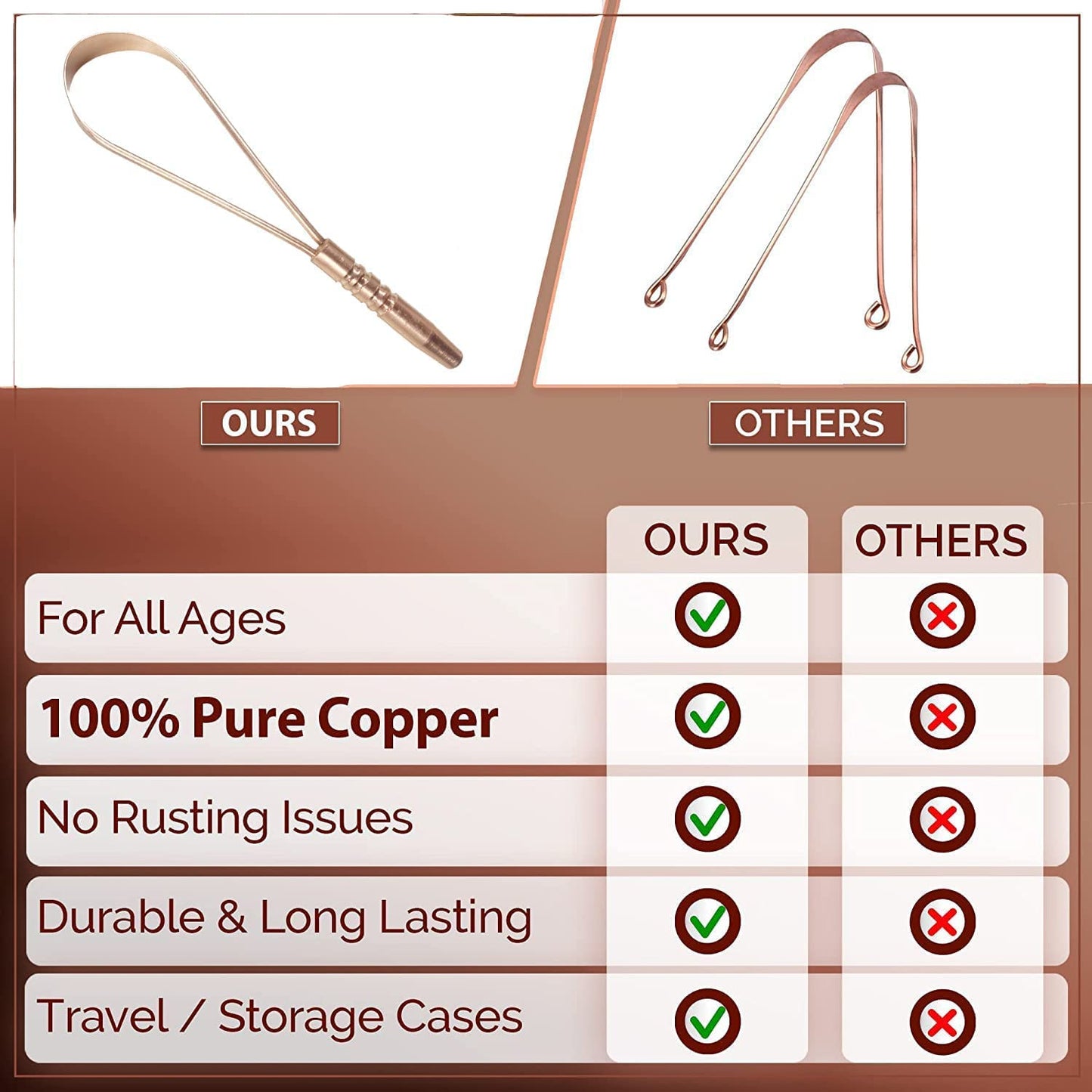 Copper Single Handle Tongue Cleaner | Larger Surface Coverage