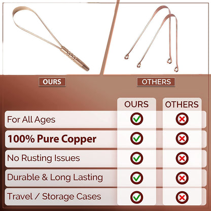 Copper Single Handle Tongue Cleaner | Larger Surface Coverage