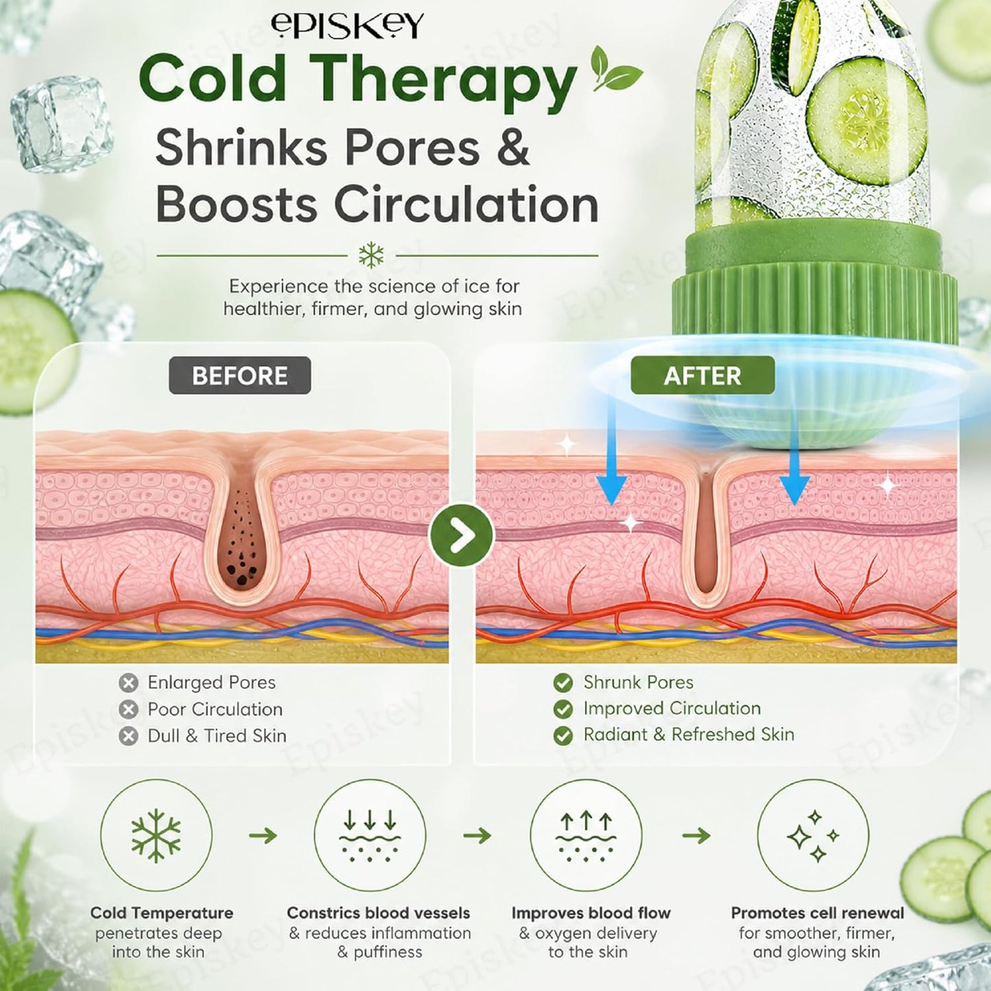 Ice Face Roller-Tighten & Tone Your Face Skin, Face Ice Cube